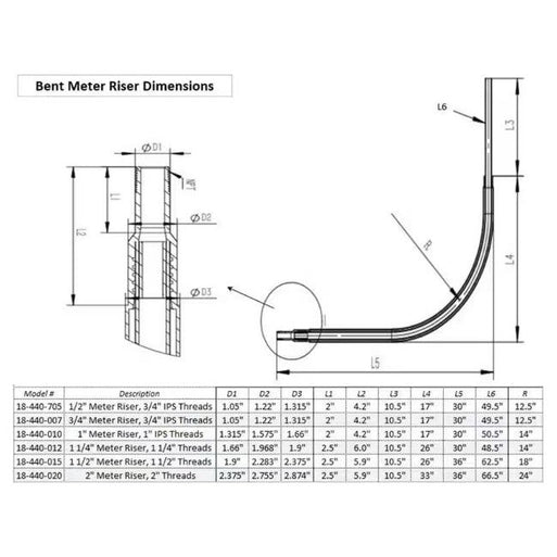 Home Flex - 18-440-015 - 1-1/2" IPS Poly to 1-1/2" MIP Underground Meter Riser Bent