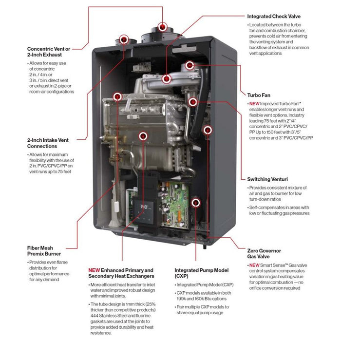 Rinnai - CXP199iN- SENSEI CX Series Built for the PRO Commercial INDOOR with Pump NATURAL GAS/PROPANE