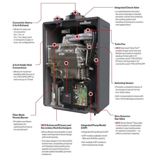 Rinnai - CX199iN - SENSEI CX Series Built for the PRO Commercial INDOOR without Pump NATURAL GAS/PROPANE