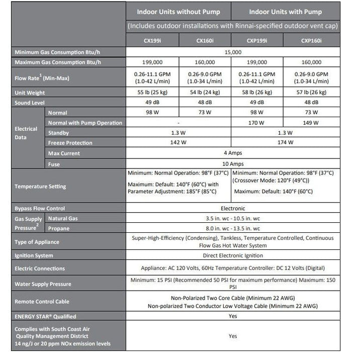 Rinnai - CX160iN  - SENSEI CX Series Built for the PRO Commercial INDOOR without Pump NATURAL GAS/PROPANE