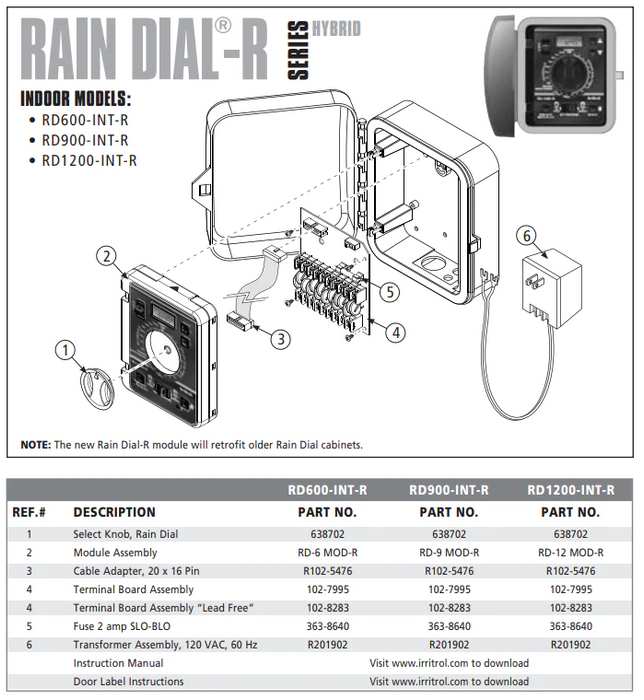 Scratch and Dent Irritrol - RD600-INT-R - Rain Dial 6 Station Indoor Irrigation Controller -SD1